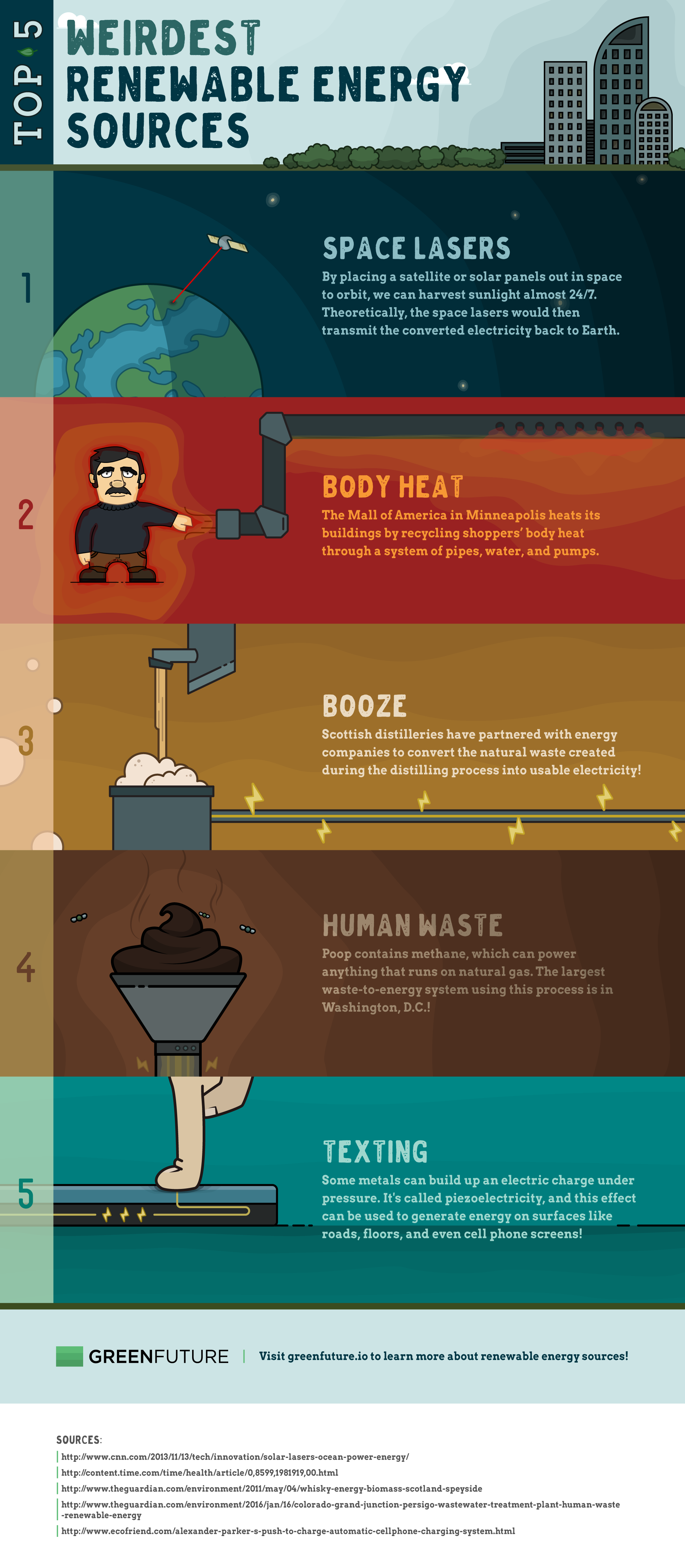 weirdest-renewables_Green-Futures_Infographic