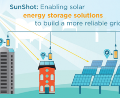 DOE Sunshot Takes Aim at Solar-Storage Tipping Point
