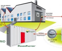 Energy Storage Picks Up Slack as Solar Tax Credits And FiTs Expire In Europe